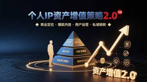 个人IP资产增值策略2.0 拆解商业定位/爆款内容/用户运营/私域销转四大模块-聊项目