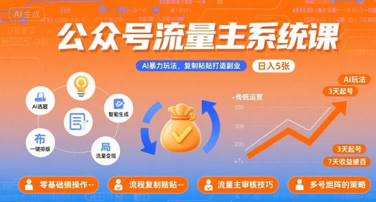 公众号流量主系统课，AI暴力玩法，复制粘贴打造副业，日入5张 +【附工具指令】-聊项目
