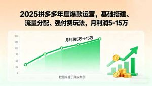 2025拼多多年度爆款运营,基础搭建、流量分配、强付费玩法,月利润5-15万-聊项目