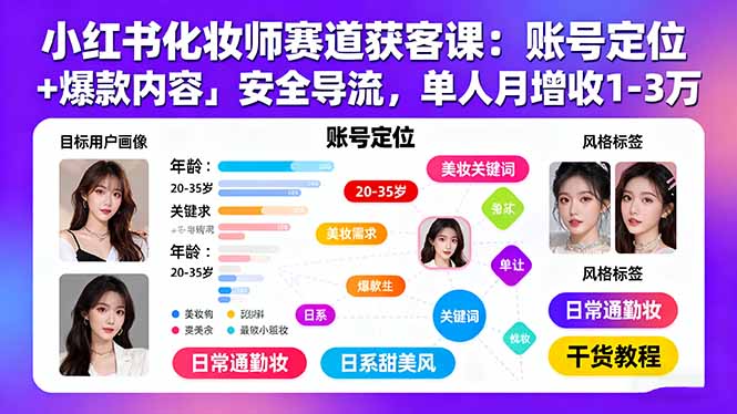 小红书化妆师赛道获客课：账号定位＋爆款内容＋安全导流，单人月增收1-3万-聊项目