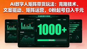 AI数字人矩阵带货玩法:克隆技术、文案驱动、矩阵运营,0粉起号日入千元-聊项目