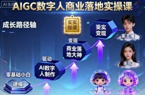 AIGC数字人商业落地实操课,从零基础小白到AI数字人大神-聊项目