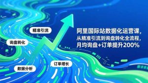 阿里国际站数据化运营课-11月,从精准引流到询盘转化全流程,月均询盘+订单提升200%-聊项目