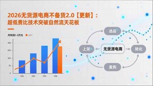 2026无货源电商不备货2.0【更新】：超低费比技术突破自然流天花板，单店月利润1-3万元-聊项目