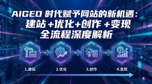 AIGEO+时代赋予网站的新机遇：建站+优化+创作+变现+全流程深度解析-聊项目