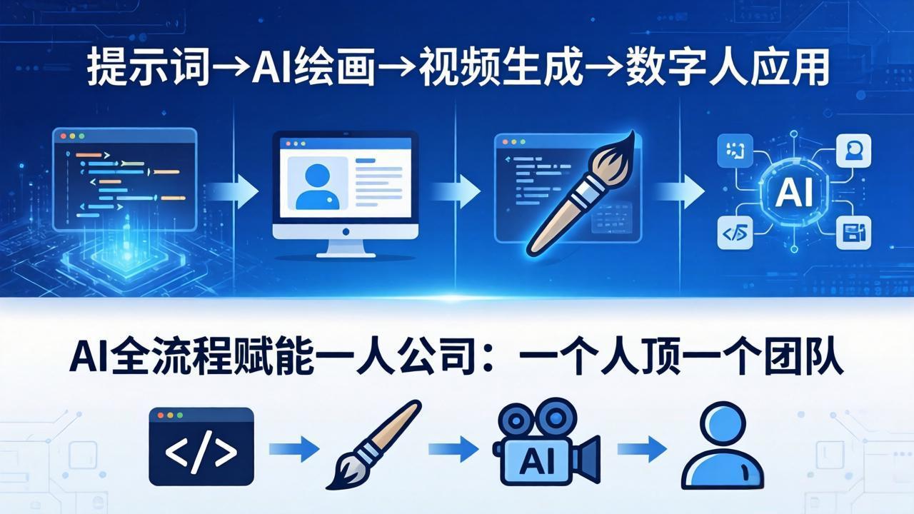 AI全流程赋能一人公司：提示词、绘画、视频、数字人、编程，一个人顶一个团队-聊项目