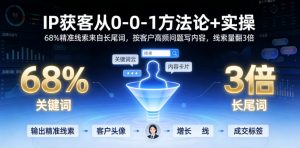 IP获客从0-1方法论+实操,68%精准线索来自长尾词,按客户高频问题写内容,线索量翻3倍-聊项目